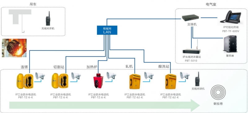 如何消除防腐扩音对讲系统中的噪声