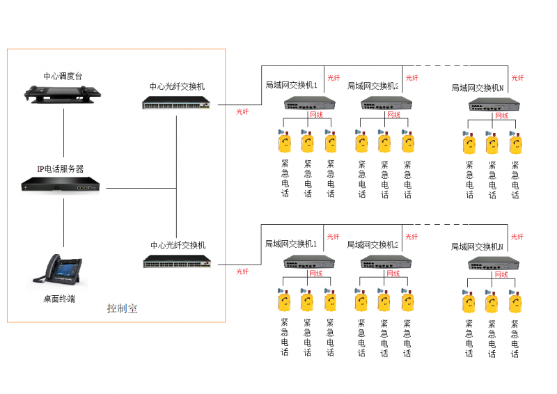 八百通矿用广播通讯系统功能