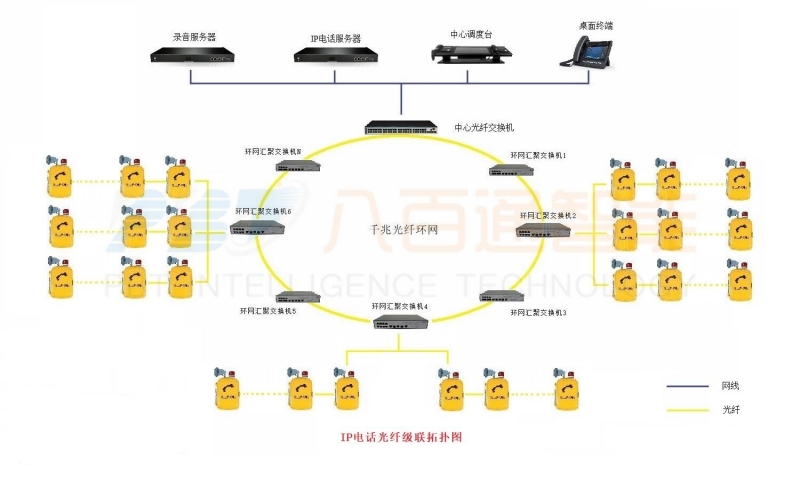 隧道管廊IP应急电话机广播系统方案介绍