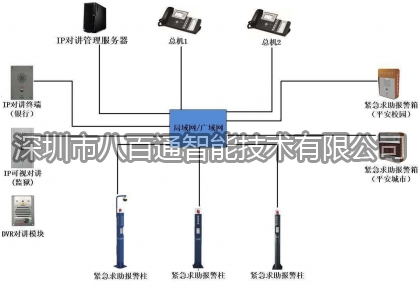 详细剖析IP对讲电话机系统的用途及优点分析