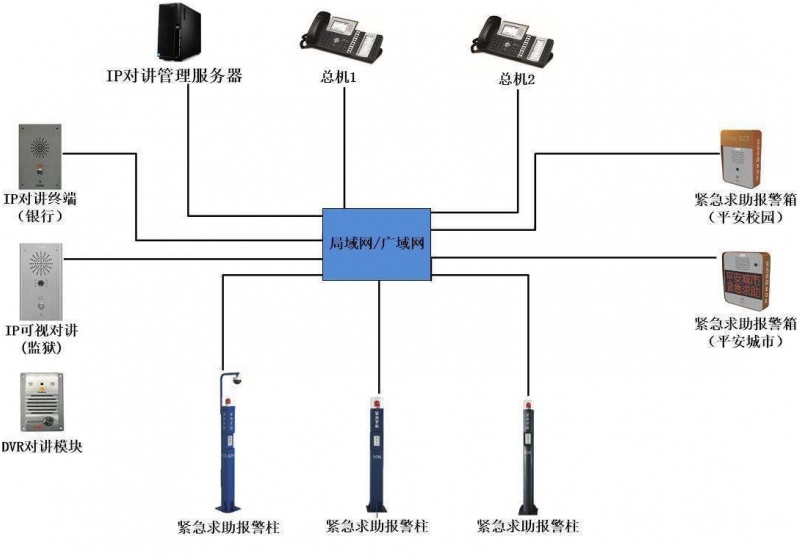 详细剖析IP对讲电话机系统的用途及优点分析