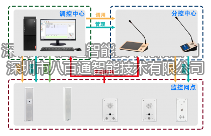 IP PBX系统是什么？IP PBX如何工作的？IP PBX系统介绍工作原理