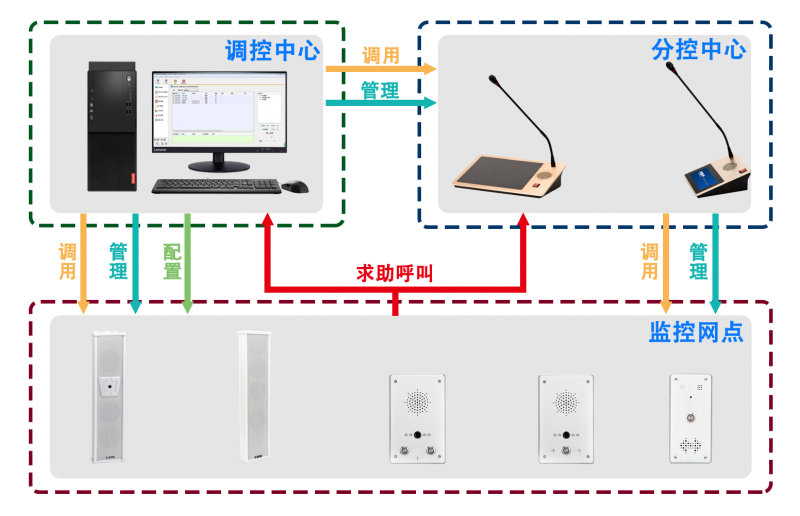 八百通IP通讯对讲系统概述