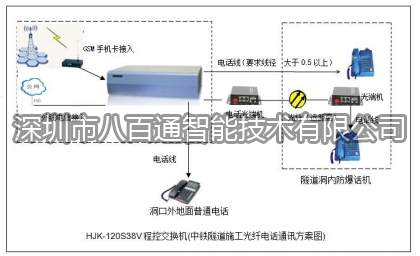 隧道施工电话机交换机解决方案