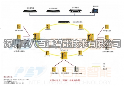 八百通智能为你介绍管廊通信系统特征？