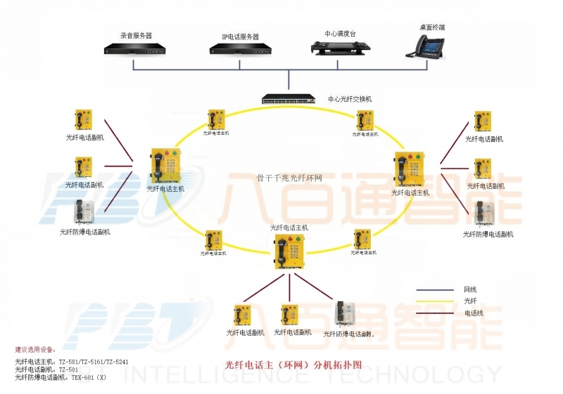 八百通智能为你介绍管廊通信系统特征？