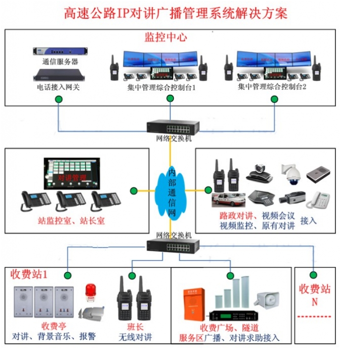 综合管廊紧急电话机与广播调度系统解决方案